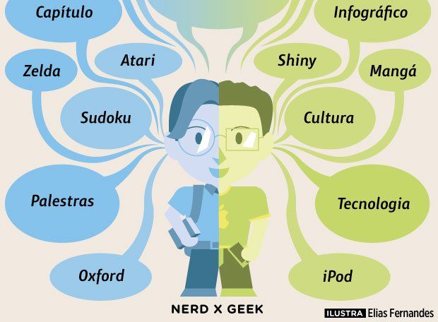 Geek ou Nerd?