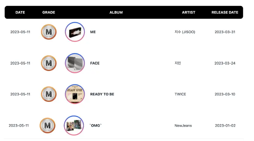 Jisoo do BLACKPINK Jimin do BTS TWICE e NewJeans alcancam certificacoes do Circle Million NMIXX iKON e mais sao platinados 3 Jisoo do BLACKPINK, Jimin do BTS, TWICE e NewJeans alcançam certificações do Circle Million, NMIXX, iKON e mais são platinados
