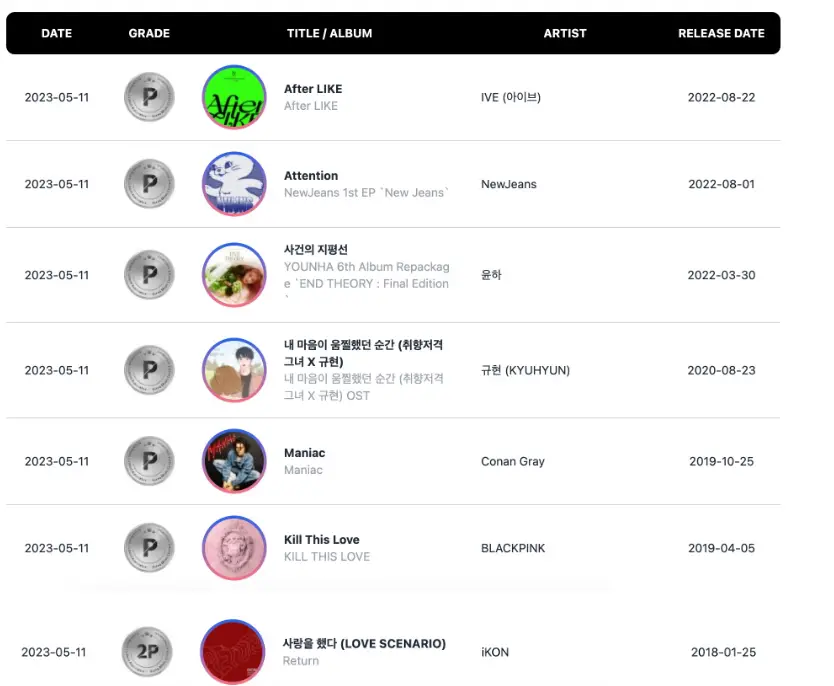 Jisoo do BLACKPINK Jimin do BTS TWICE e NewJeans alcancam certificacoes do Circle Million NMIXX iKON e mais sao platinados 5 Jisoo do BLACKPINK, Jimin do BTS, TWICE e NewJeans alcançam certificações do Circle Million, NMIXX, iKON e mais são platinados