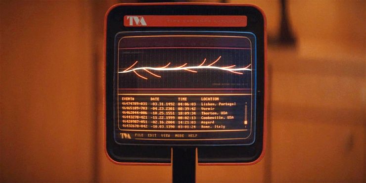 Lady Loki Criou O Multiverso Da Loucura