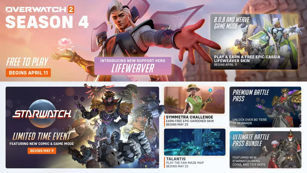 Quarta Temporada de Overwatch 2 Data e Hora de Inicio Quarta Temporada de Overwatch 2 - Data e Hora de Início