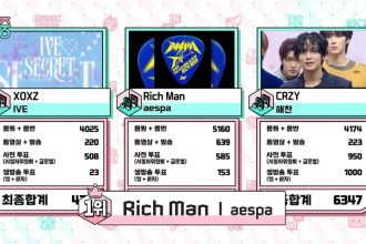 aespa conquista seu 3º troféu com "Rich Man" no Music Core