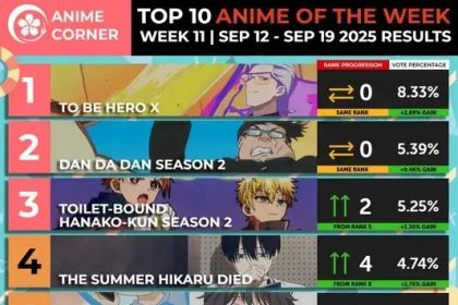 Classificações da Semana 11 do Anime de Verão 2025