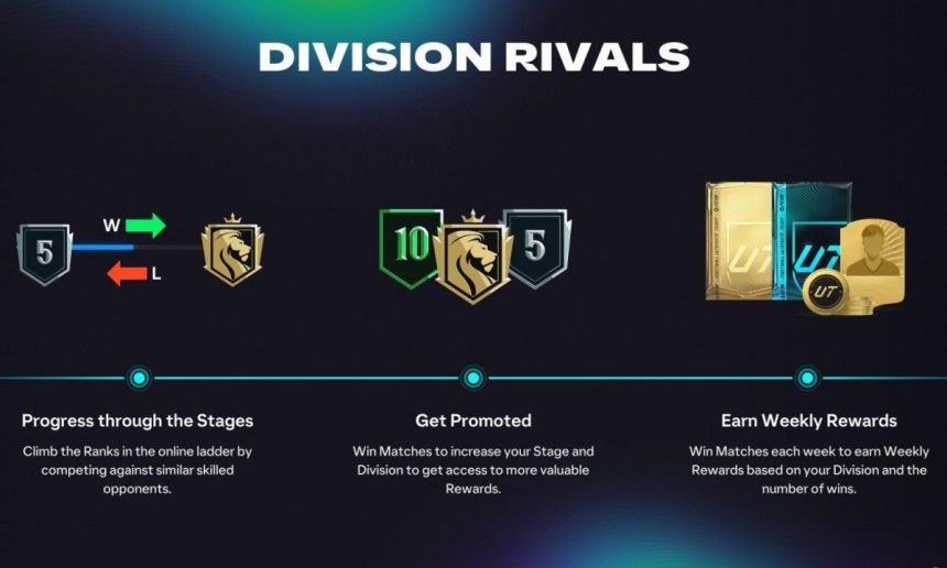 FC 26 Division Rivals: Mudanças e Recompensas 33 Division Rivals