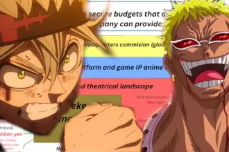 custos de produção de anime