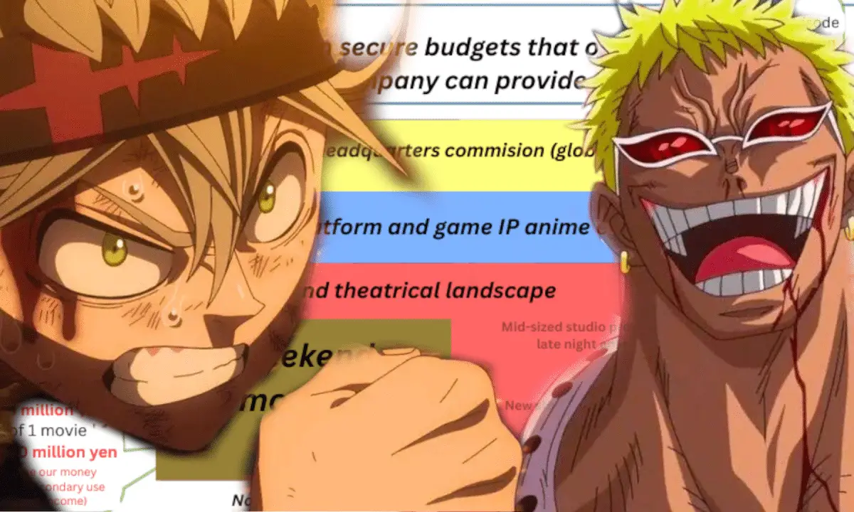 custos de produção de anime