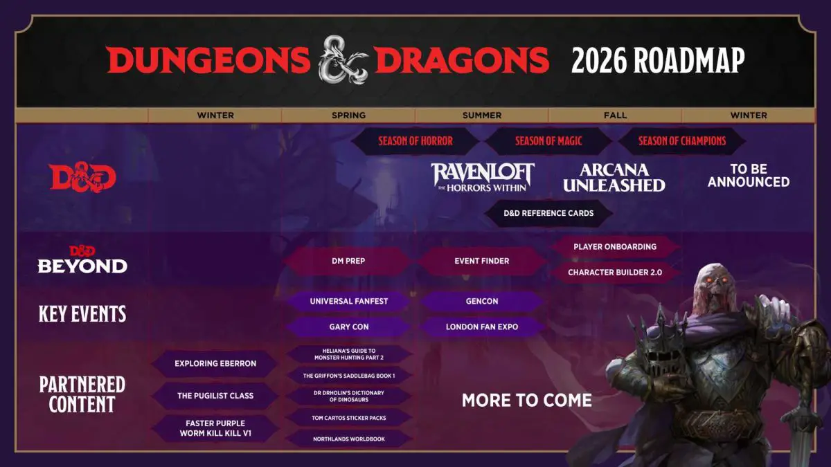Dungeons & Dragons roadmap of 2026 products