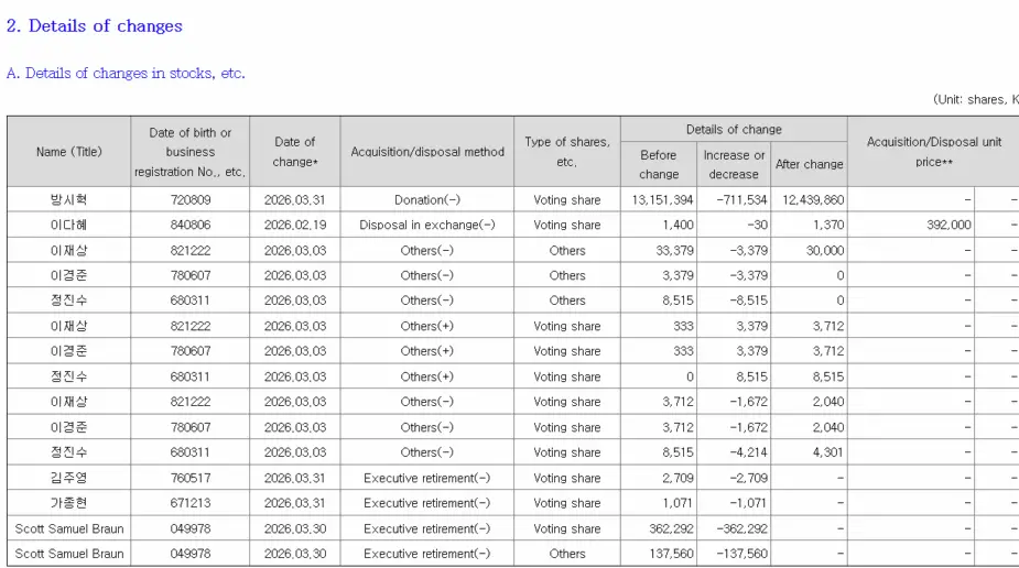 Scooter Braun Deixa HYBE: Impactos e Reações 42 Screenshot 2026-04-02 041718