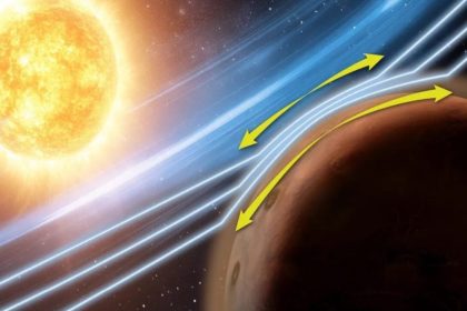 Descoberta em Marte Revela Mistério do Clima Espacial - efeito Zwan-Wolf